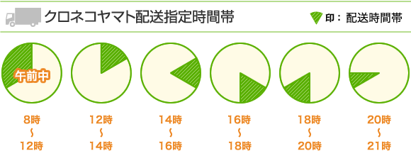 クロネコヤマト配送指定時間帯